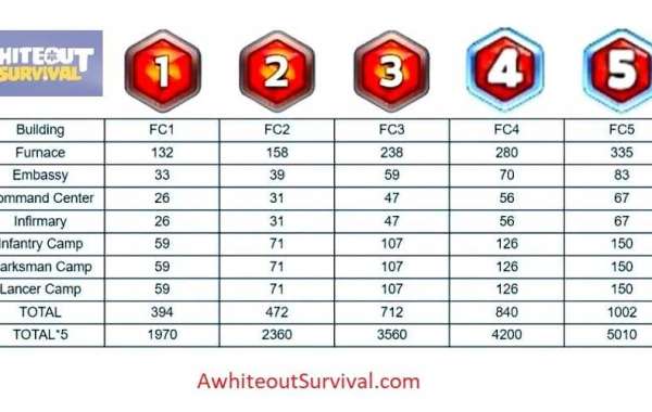 Fire Crystal Chart - Enhance Your Abilities