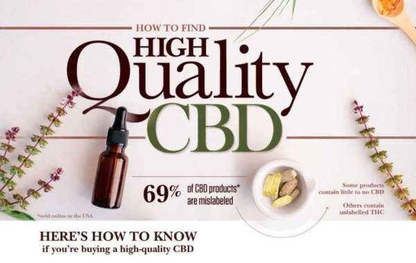 Buy Premium CBD Products Online